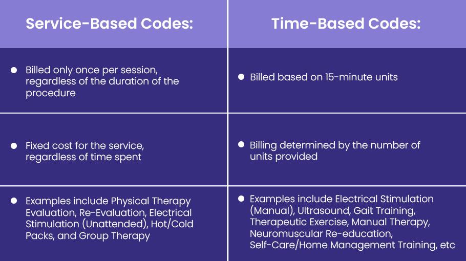 Medicare’s 8-Minute Rule Therapy: A Complete Guide - BellMedEx