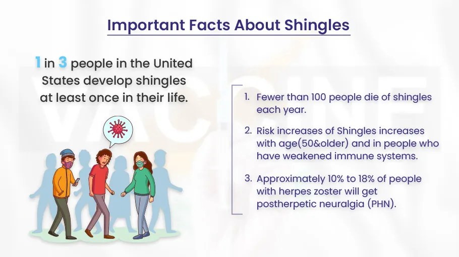 CPT Codes for Shingles Vaccine BellMedEx