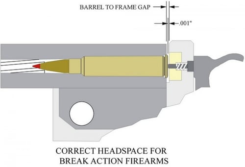Check Headspace and Test Fire services to Thompson Center