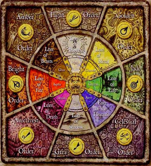 WFB END TIMES The 8 Incarnates REVEALED (Spoilers)! Bell of Lost Souls
