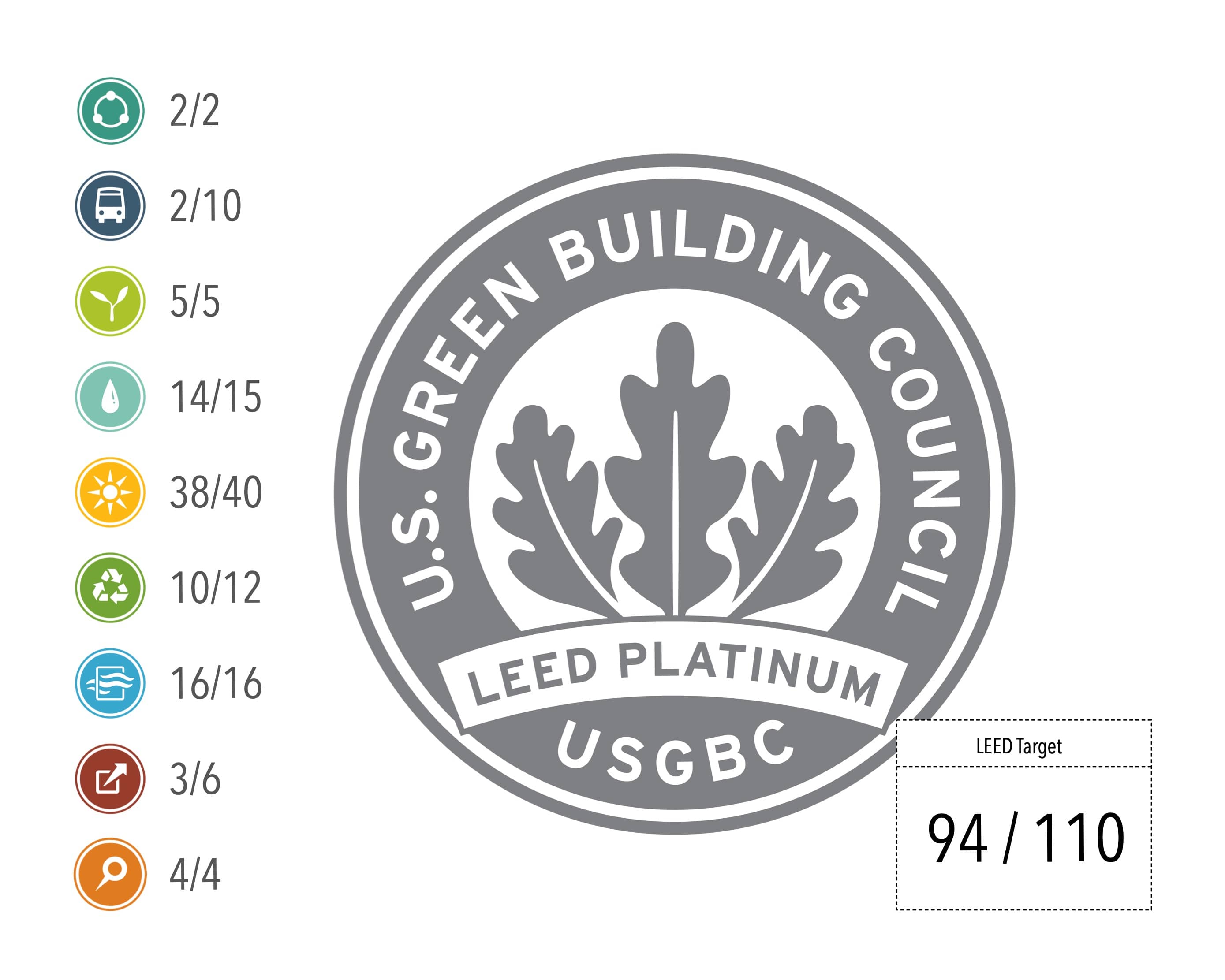 Making Sense of the Different Green Building Certifications · Bellrise Farm