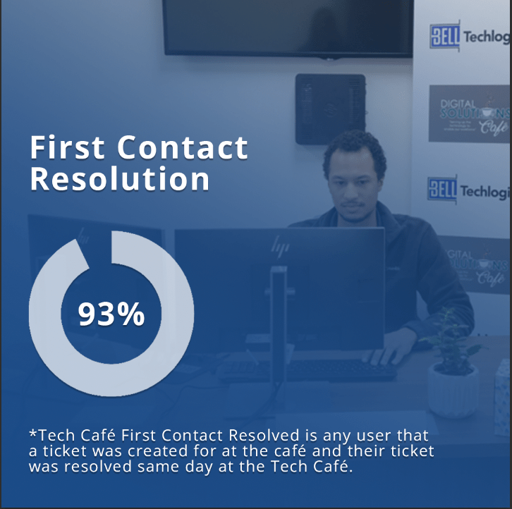 Bell Techlogix Tech Café offers rapid response IT support Bell Techlogix