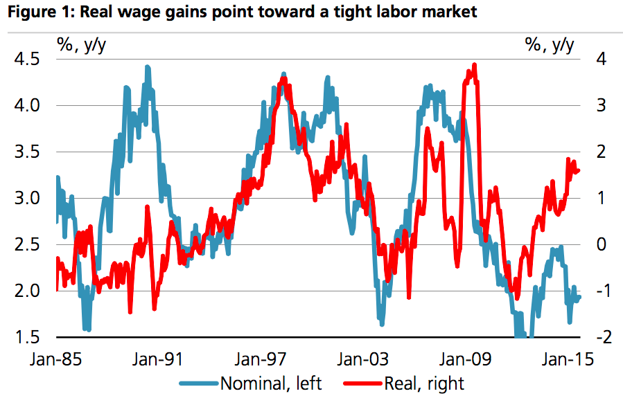Wages or Real Wages? What’s the difference? Bell Tower Associates