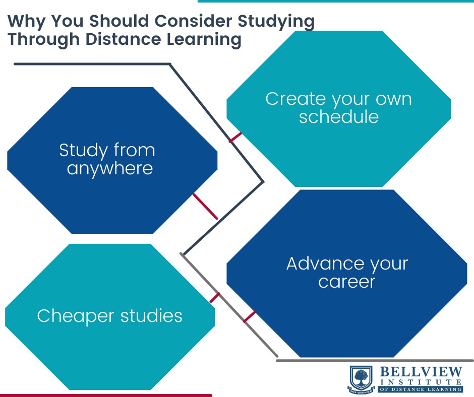 List Of Distance Learning Colleges Study From Home Bellview Institute