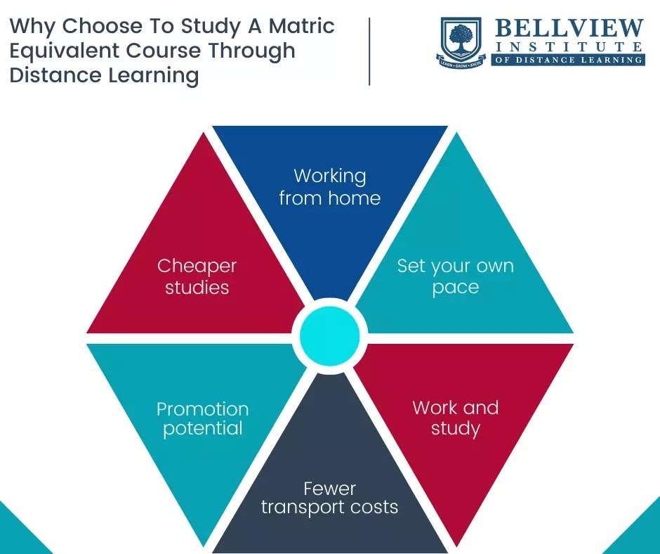 Matric Equivalent Certificate