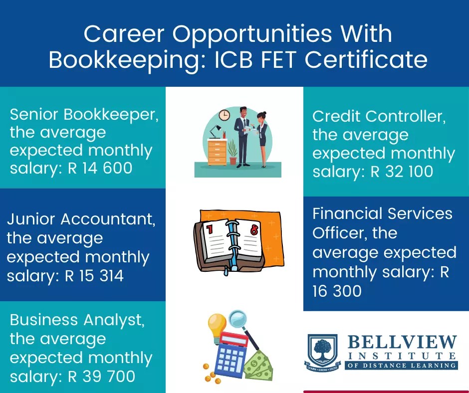 Matric Equivalent Certificate