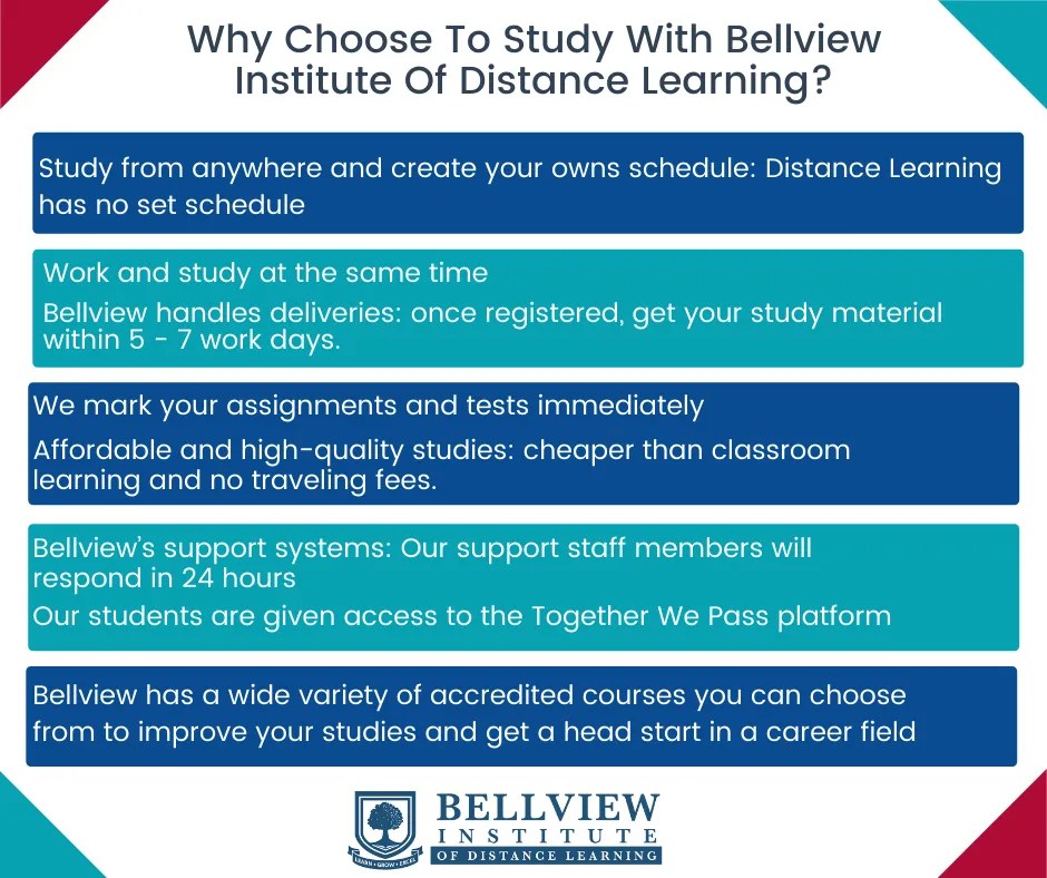 Management Assistant NATED N4 National Certificate Bellview Institute