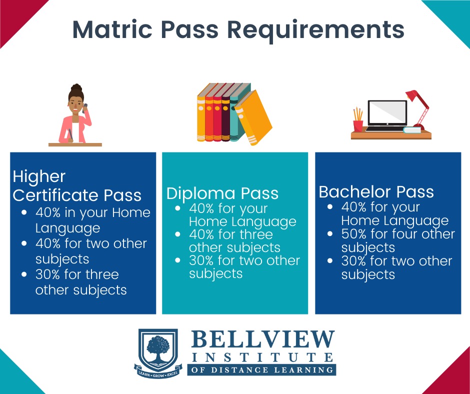 What Are The Compulsory Matric Subjects?