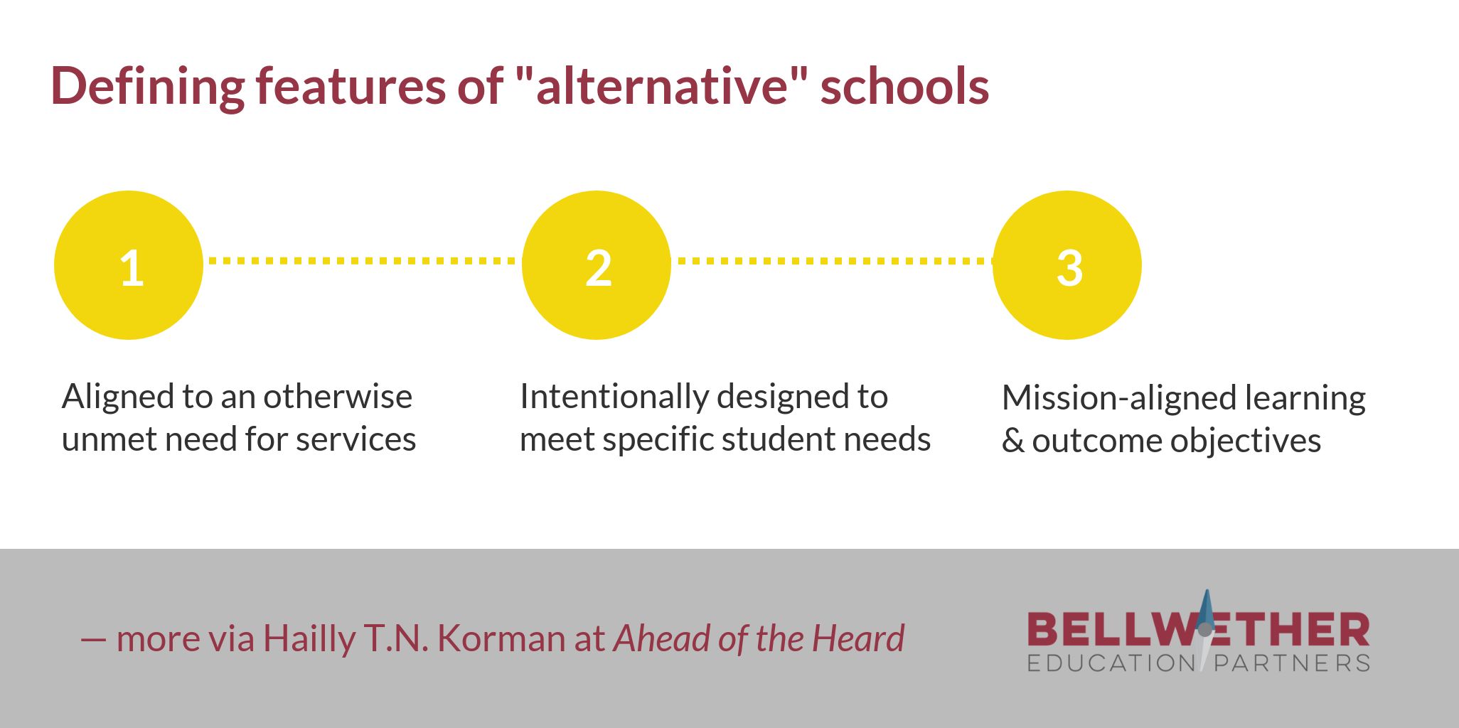 A New Way to Classify — and Learn From — “Alternative” Schools Bellwether