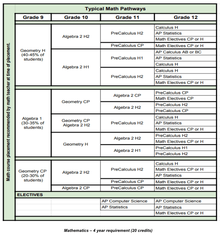 Belmont High School Math Curriculum Belmont Math Parents