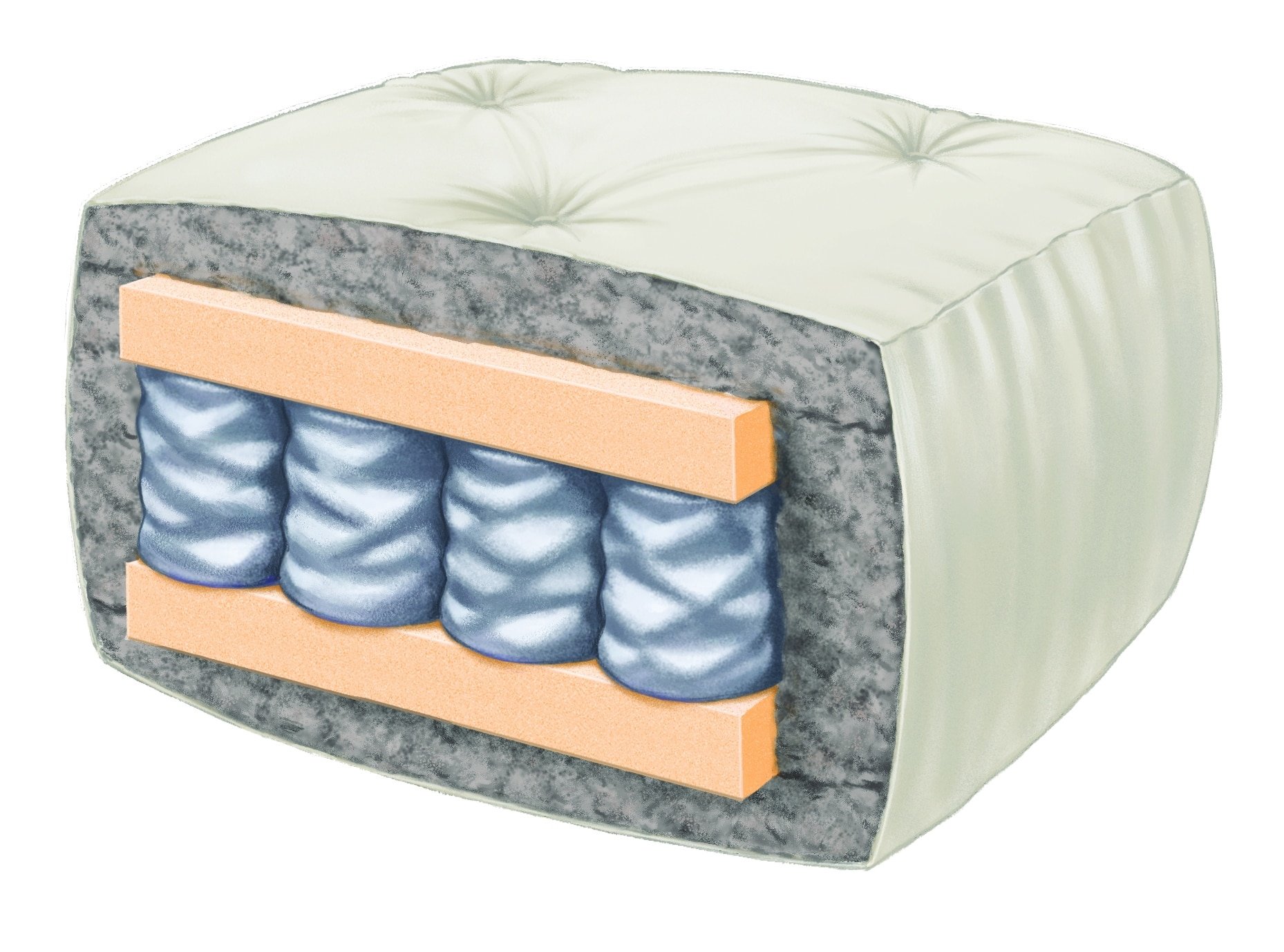 8600 Futon Mattress Replacement Premium with 560 Encased Coils