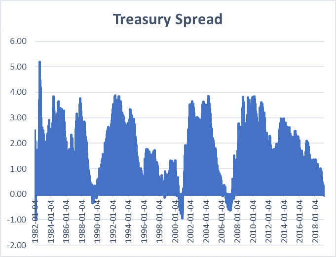 Normal Yield Curve What Does it Mean? Belonging Wealth Management