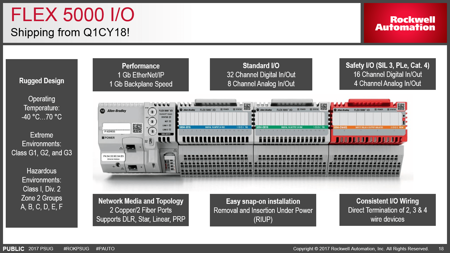 5094 FLEX 5000 I/O УП «БЕЛОРГСИНТЕЗ»