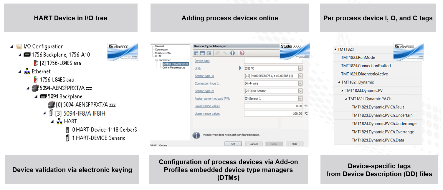 5094 FLEX 5000 I/O УП «БЕЛОРГСИНТЕЗ»