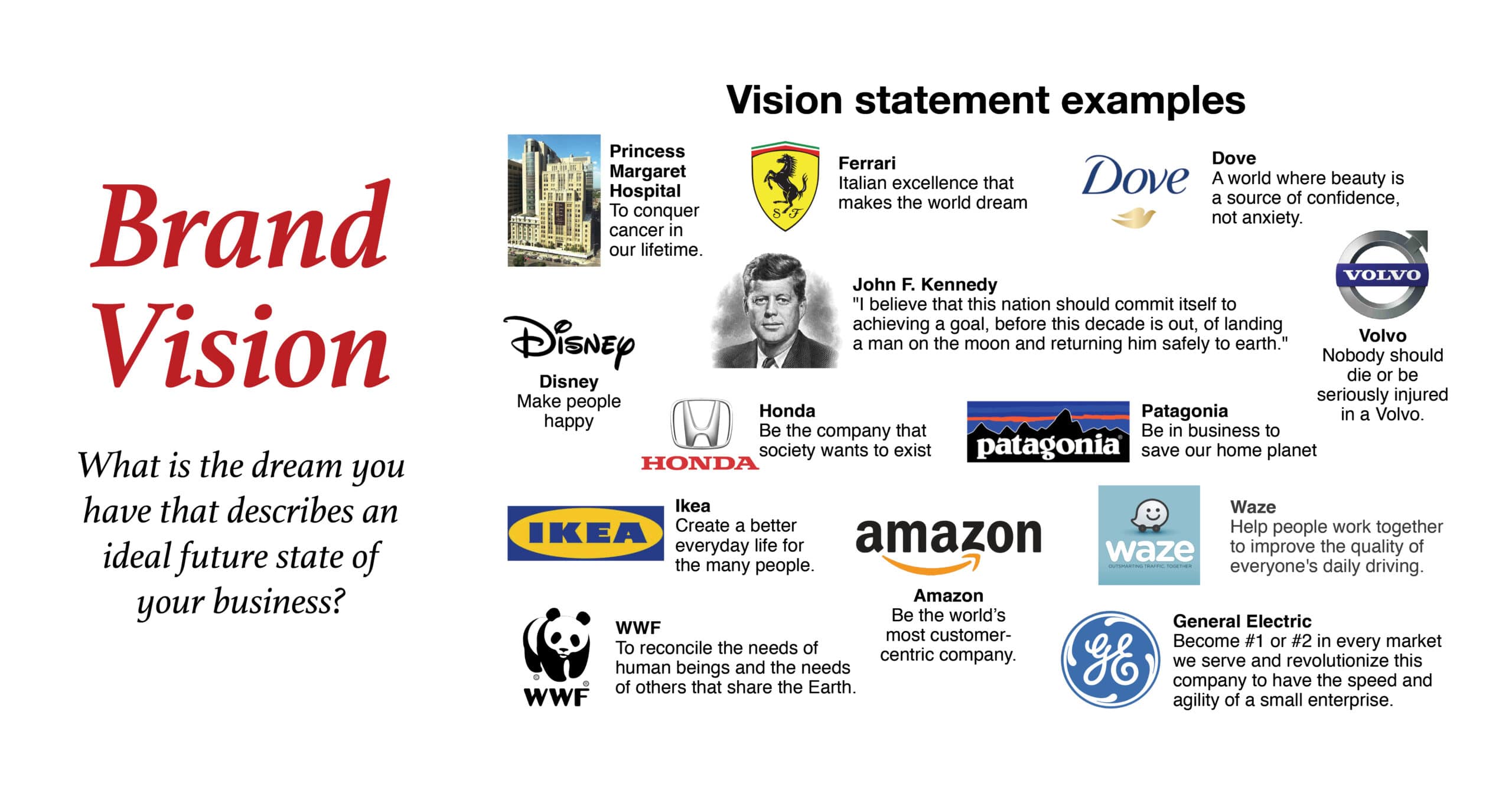 Vision statement imagine a better future for the brand