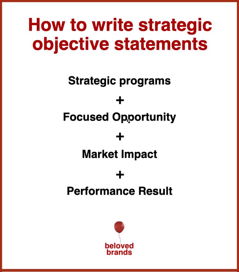 marketing-strategy-statements-to-use-in-your-brand-plan