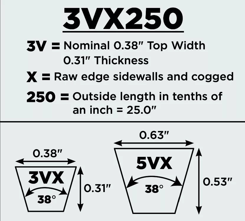 VBelt Classification Belthubs