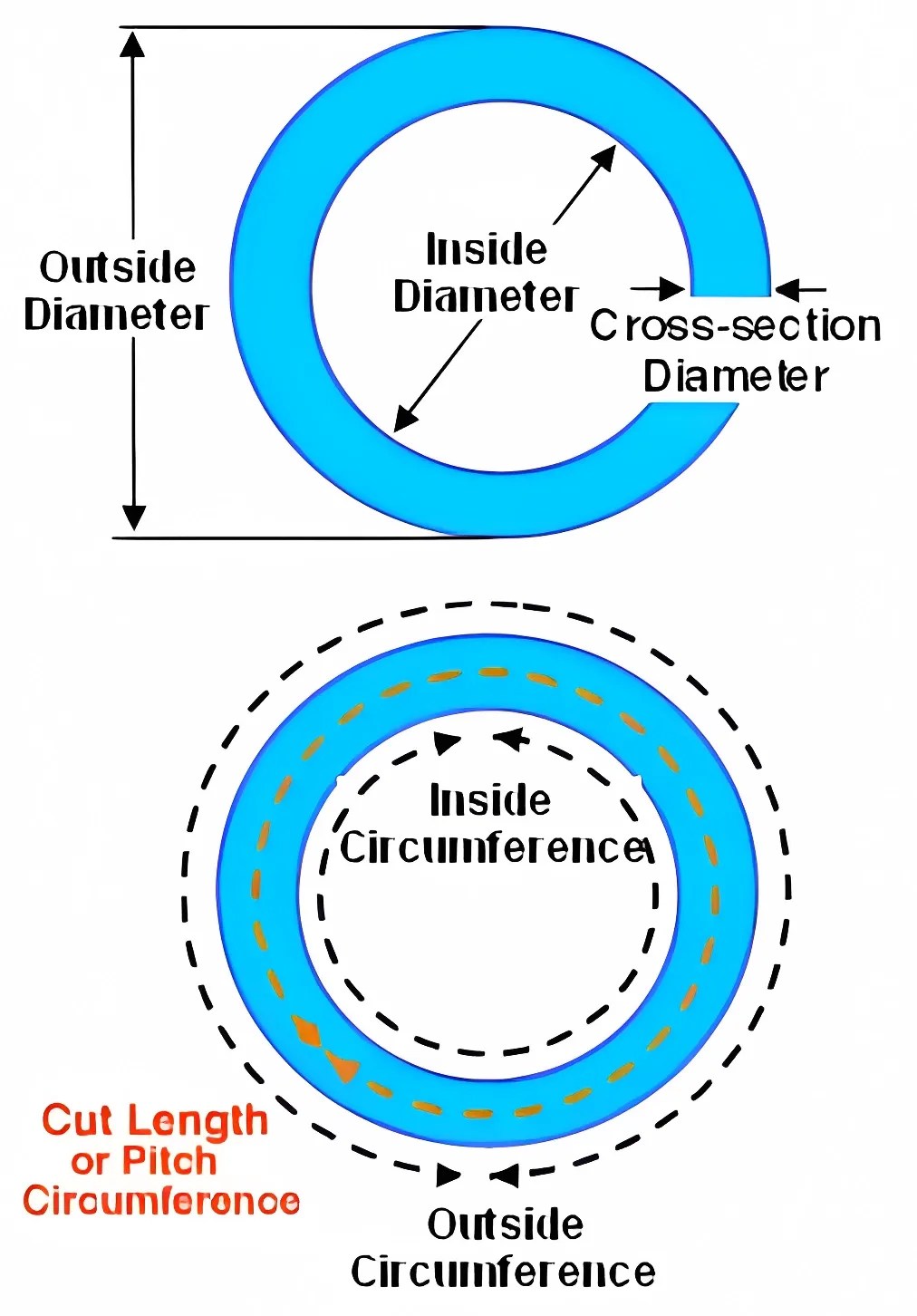 Belt Length Calculator Belthubs