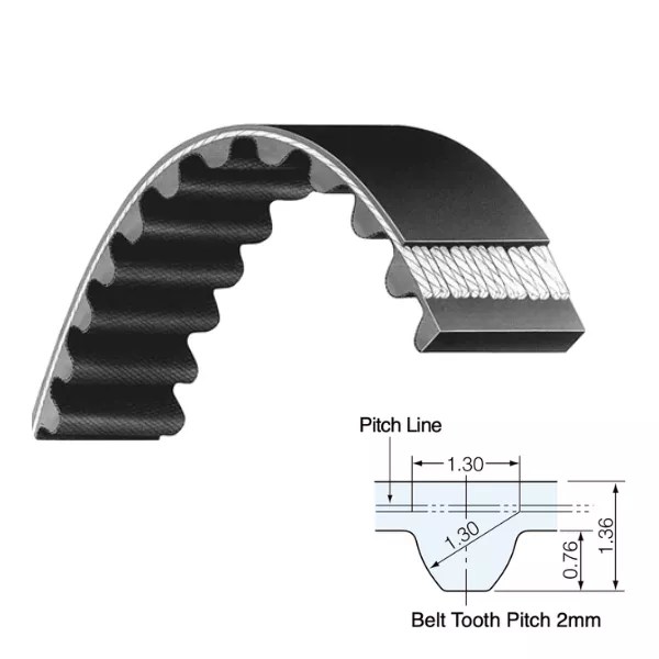 VBelt vs Timing Belt Belthubs