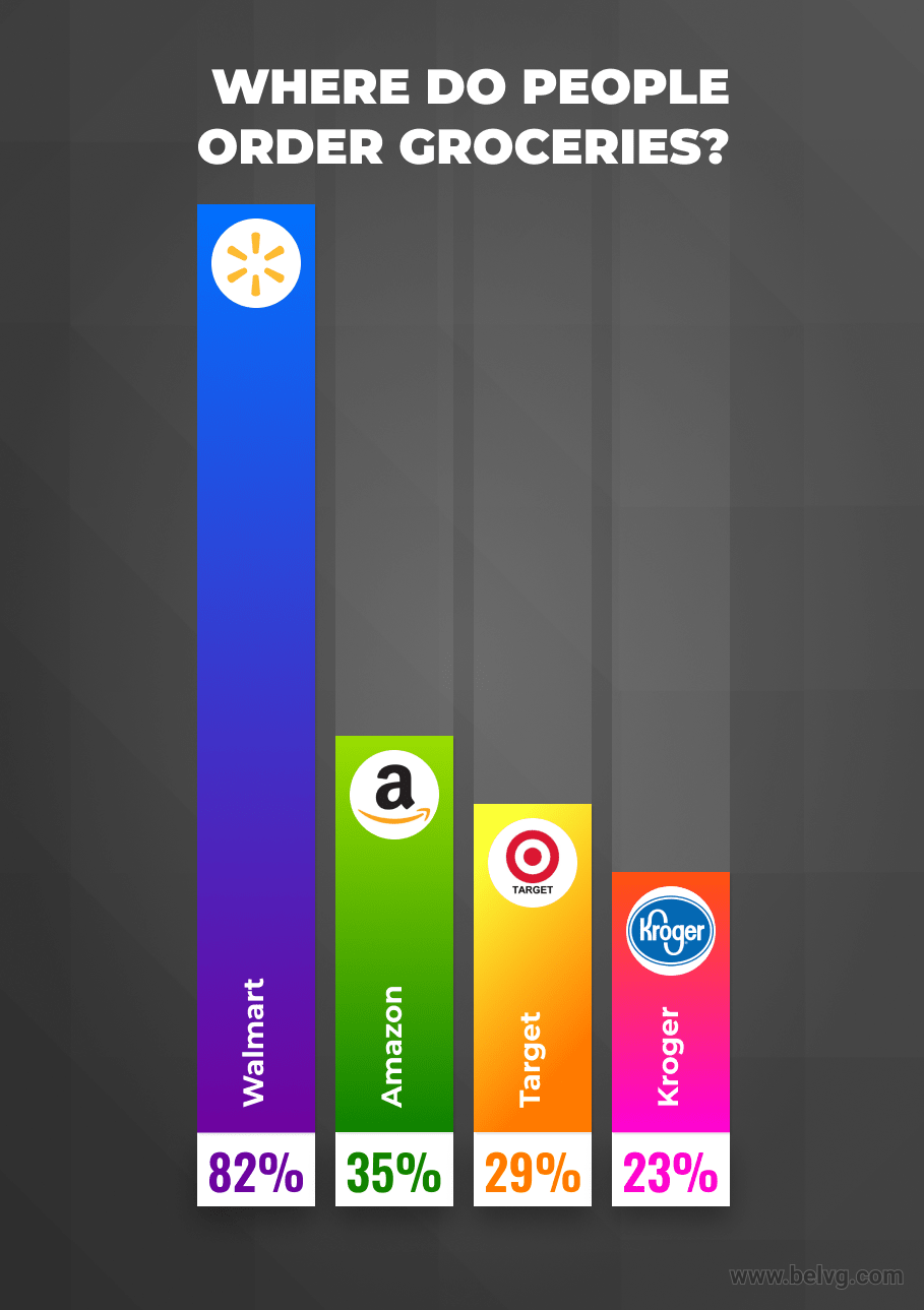 How to sell groceries online can Magento help? BelVG Blog