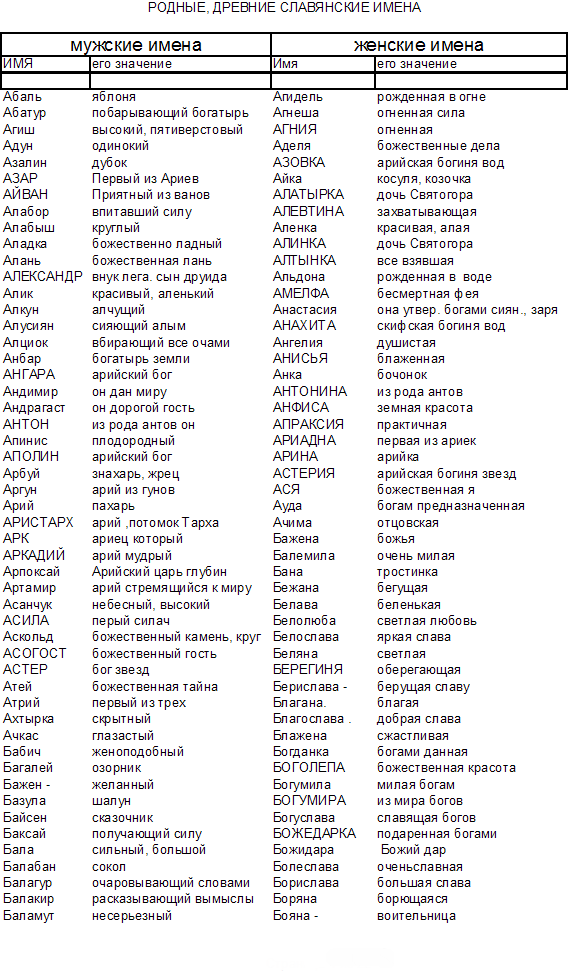 ДРЕВНИЕ СЛАВЯНСКИЕ ИМЕНА . Обсуждение на Российский