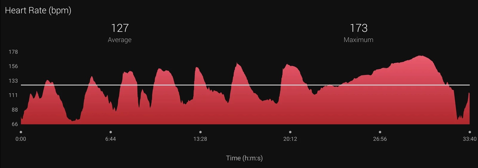 Cardiovascular Endurance 101 MISSION Capable.