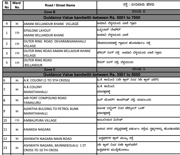 How to Pay Property Tax in Bangalore
