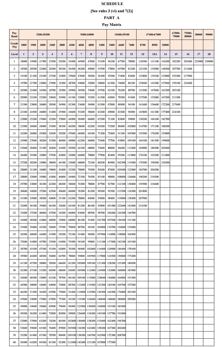 7th Pay Commission Understanding Seventh Pay Commission