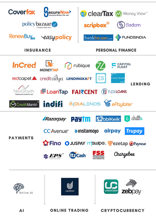 FinTech and The Rise of FinTech in India