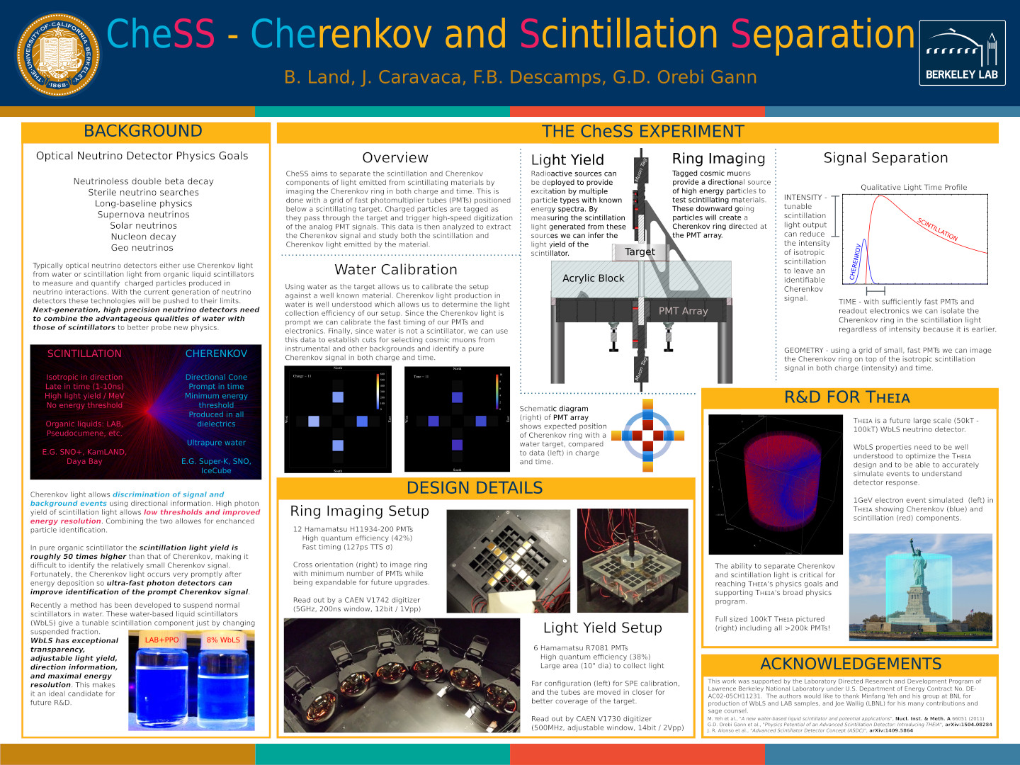 Physics Research Posters