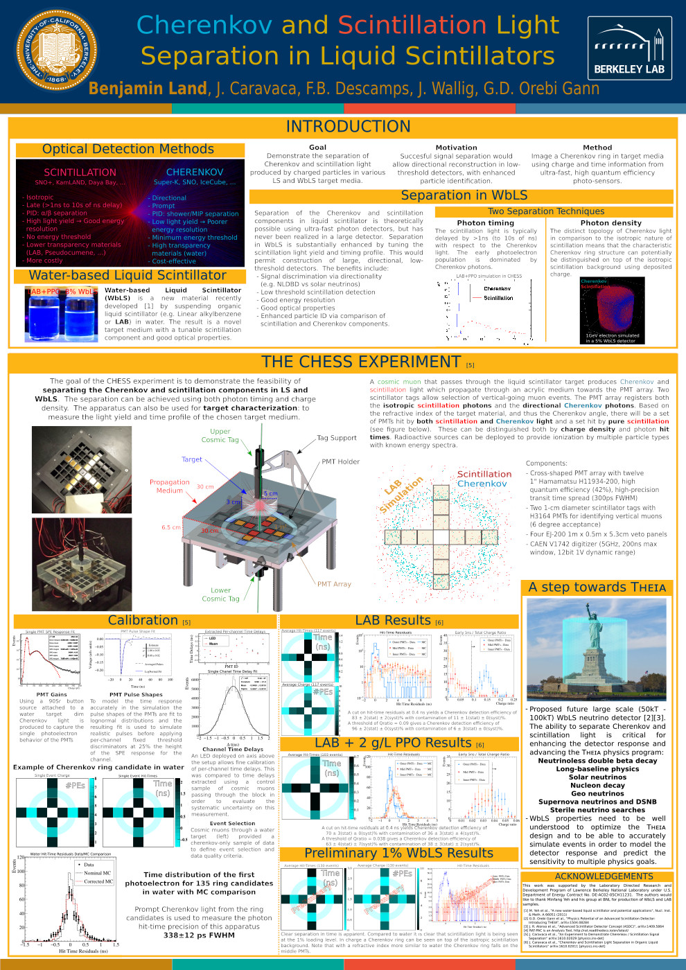 Physics posters from graduate school and beyond ben.land