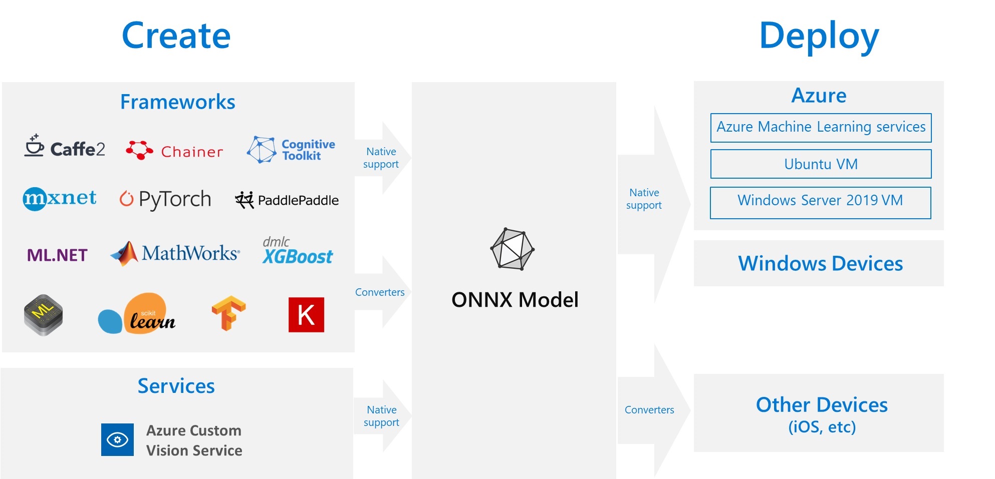 Any help of model architecture? Deploying Neural Network Models to Azure ML Service with Keras and ONNX - Ben Alex Keen