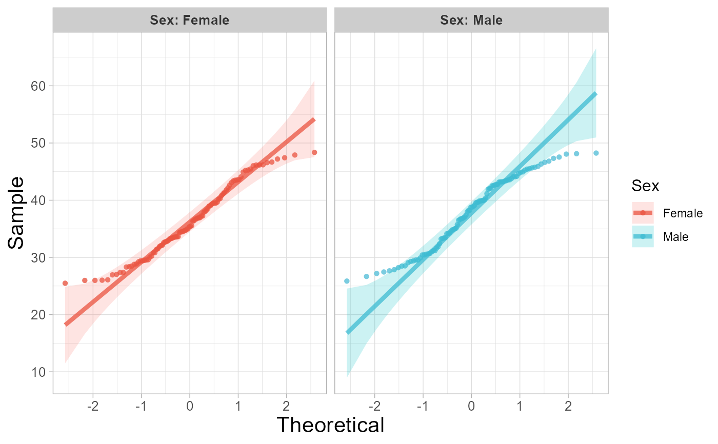 Quantile plot for visualizing data distribution. — quantile_plot