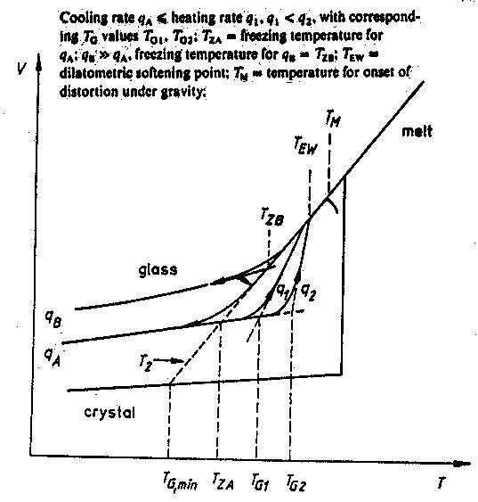VITRIFICATION IN CRYONICS