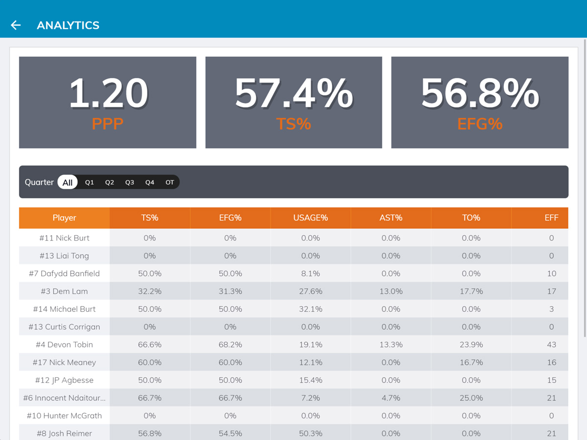 Efficiency The Most Important Stat in Basketball BenchBoss