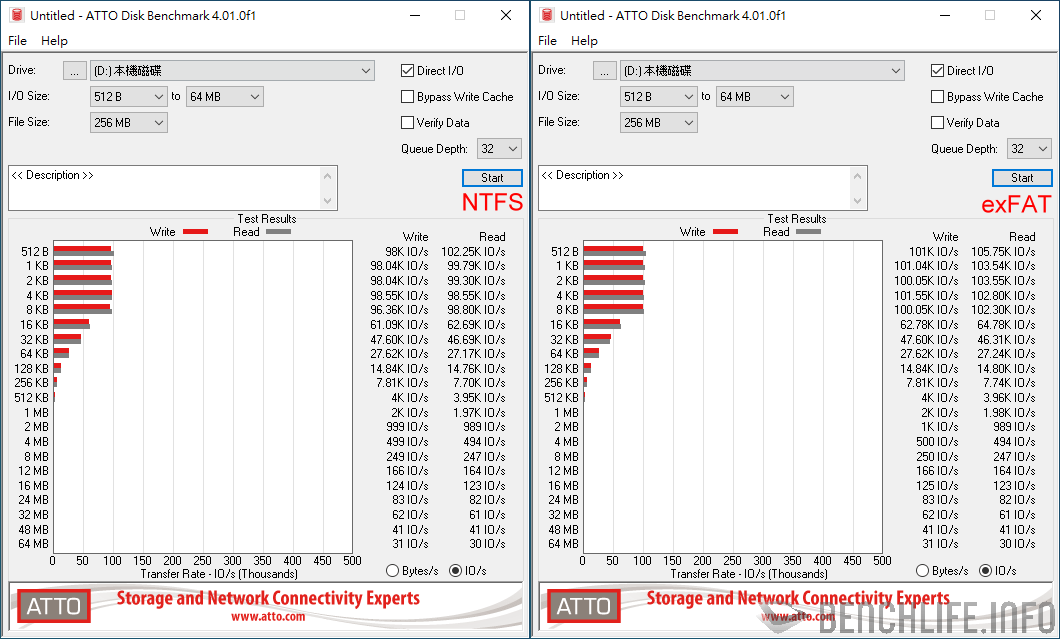 USB 3.2 Gen 2x2 20Gbps 高速美型外接 SSD，GIGABYTE VISION DRIVE 1TB Upgrade Kit