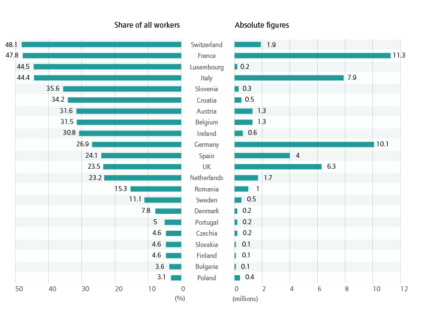 Chapter 2 ETUI Benchmarking Working Europe 2020