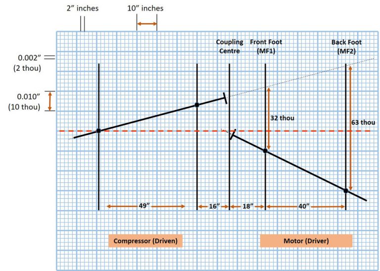 Understanding Thermal Growth in Your Rotating Machinery Part 3