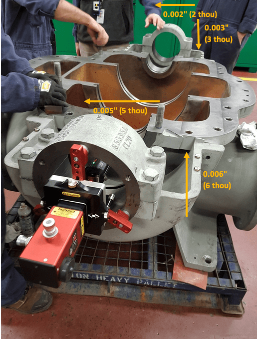 Bore Alignment On a SplitCasing Horizontal Pump BENCHMARK PDM