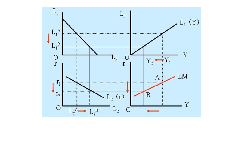 Introduction to IS-LM Model - Bench Partner