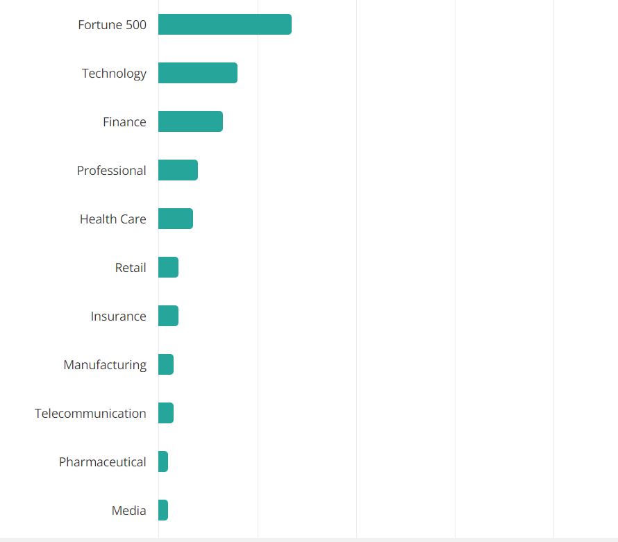 How to Easily Land Your Dream Job as a Data Architect BenchPoint