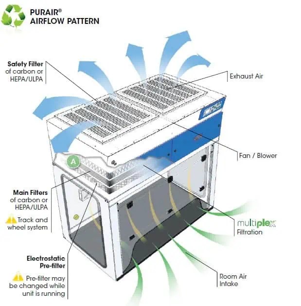 BVP25XTG PurAir Advanced Ductless Fume Benchvent