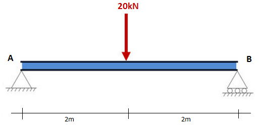 A tutorial on how to calculate shear force in Beams | Bending Moment
