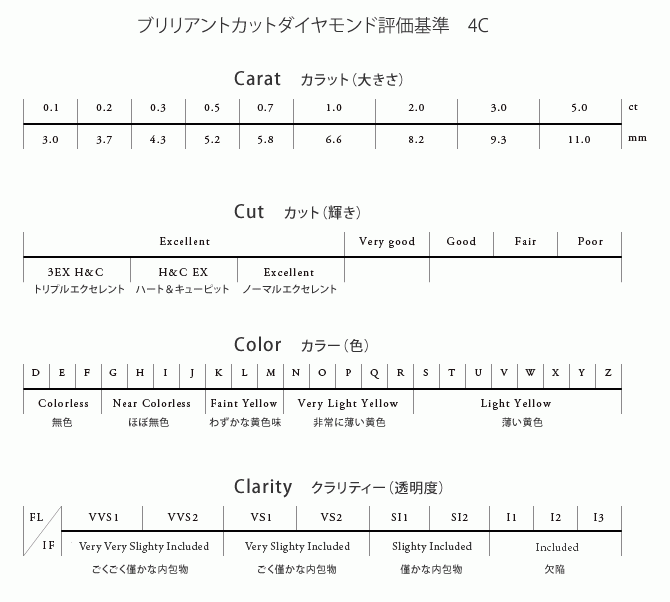 ダイヤモンド評価基準 4c 重視すべきポイントとは 銀座サロン発ジュエリー工房ベーネベーネの楽しいジュエリーライフ