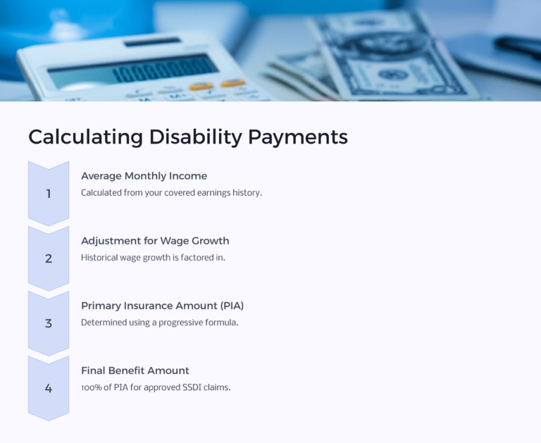 Social Security Disability Benefits Pay Chart
