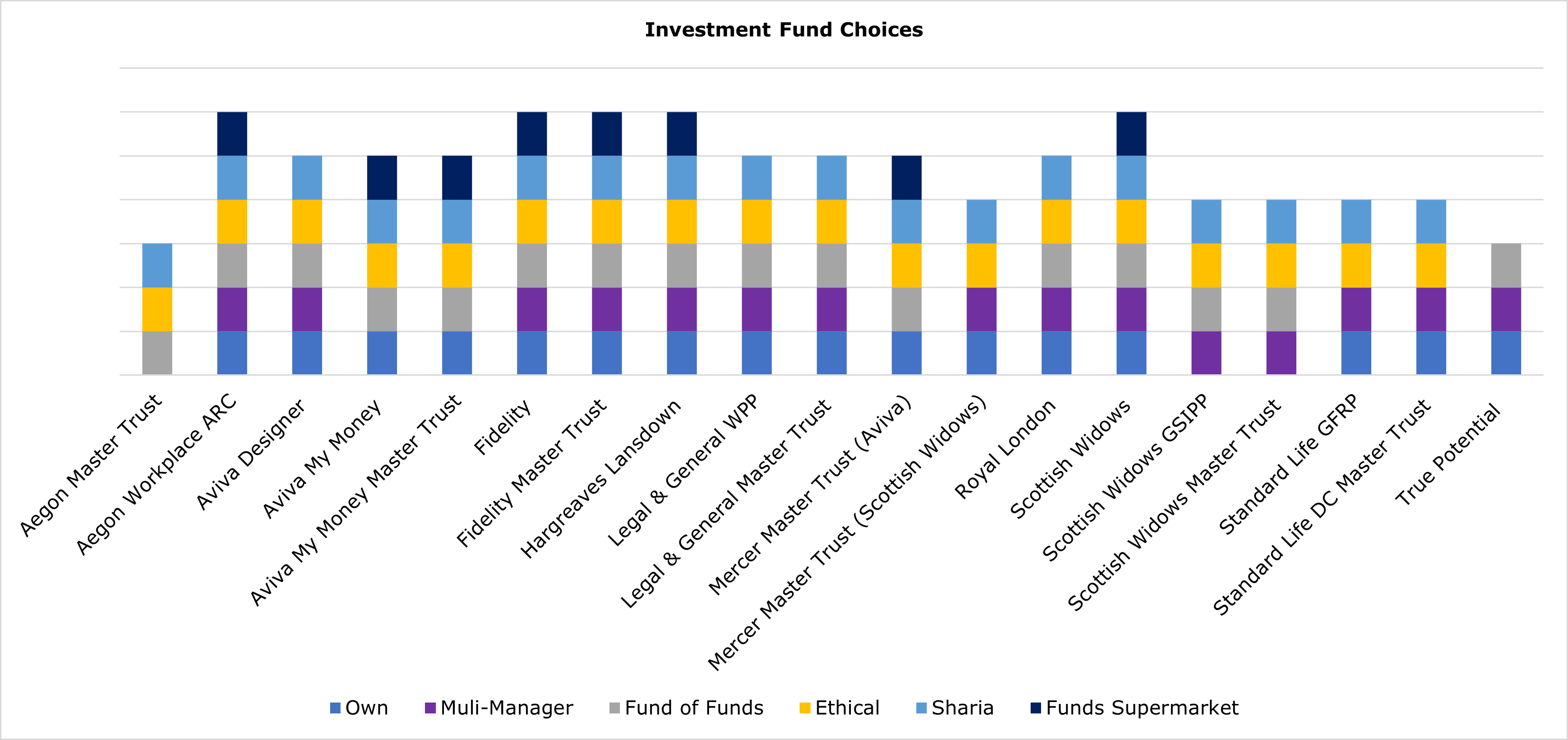What makes a good workplace pension? (P1/2) Benefits Guru
