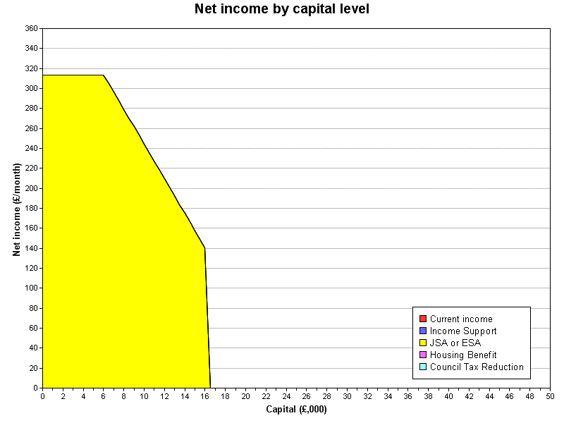 Pension Wise will make people Pound Foolish Benefits in the Future
