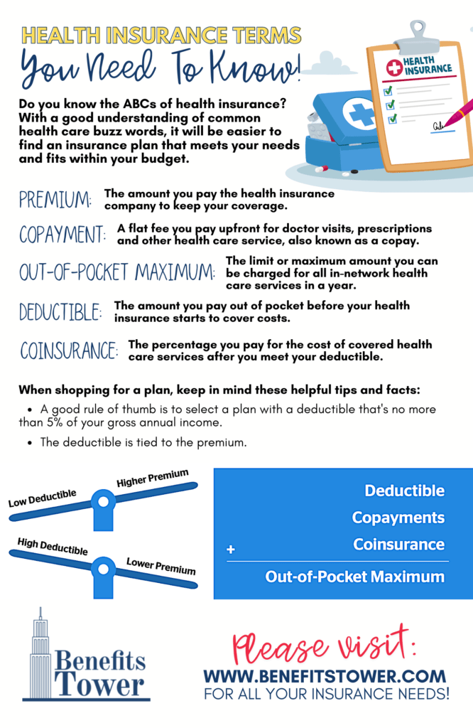 Do you know the ABCs of health insurance? Benefits Tower