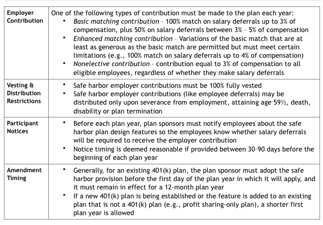 Take a Pass on Nondiscrimination Testing with a Safe Harbor 401(k