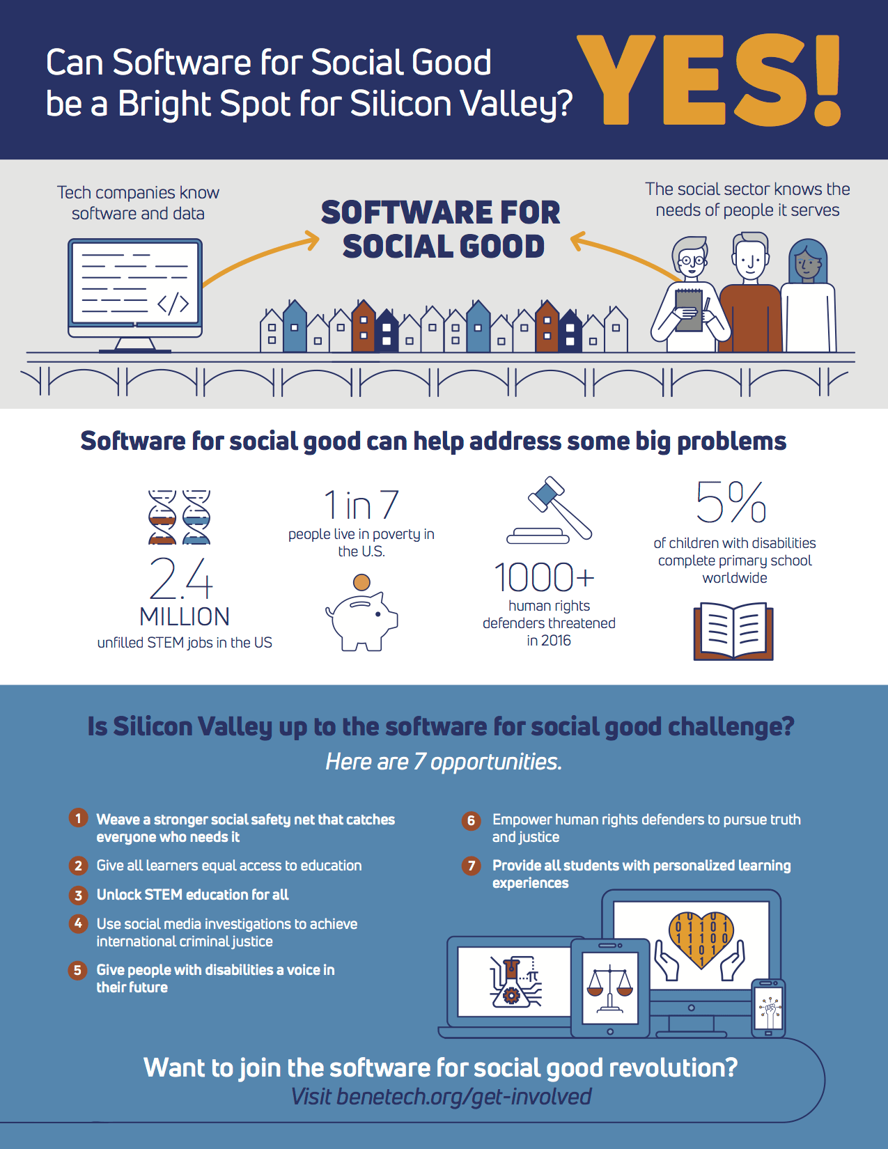 Infographic Software for Social Good Software for Social Good